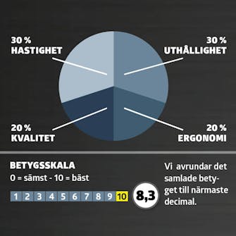 batteridriven grästrimmer bäst i test: betyg batteridriven grästrimmer bäst i test: betyg